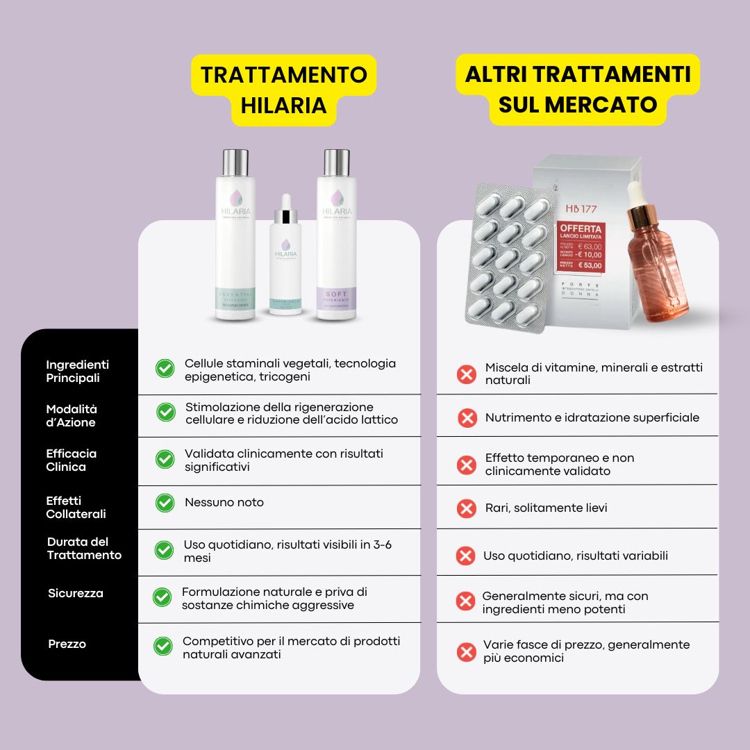 TRICOMPLEX - Integratore Capelli Densificante alla Mela Annurca: Stimola la Crescita, Rinforza il Fusto e Nutre il Bulbo