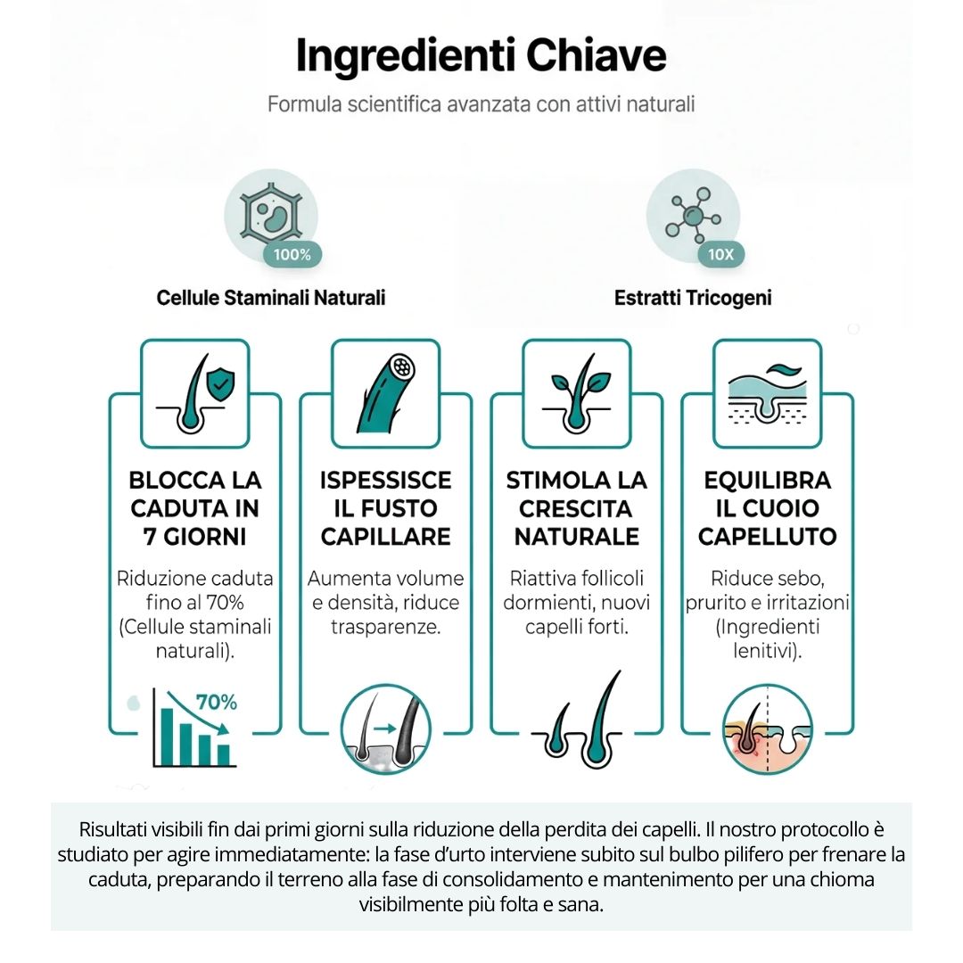 Lozione Anticaduta Capelli Uomo e Donna con Cellule Staminali Vegetali della Mela Annurca