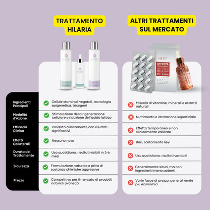 TRICOMPLEX Integratore Capelli  Efficace alla Mela Annurca