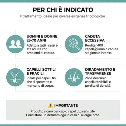 Routine Capelli Anticaduta con Cellule Staminali Vegetali | Shampoo + Lozione