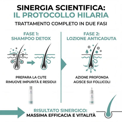 Routine Capelli Anticaduta con Cellule Staminali Vegetali: Shampoo e Lozione