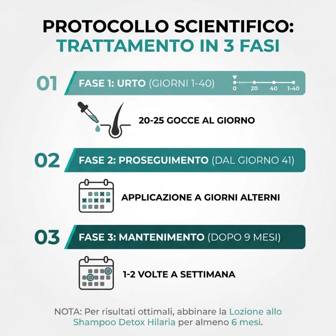 Lozione Anticaduta Capelli Uomo con Cellule Staminali Vegetali