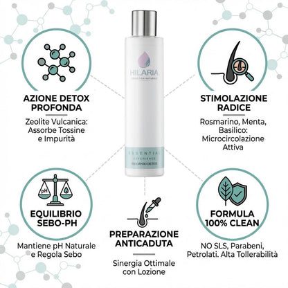 Shampoo Detox per Ricrescita Capelli Uomo e Donna
